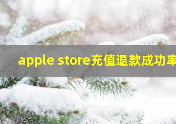 apple store充值退款成功率